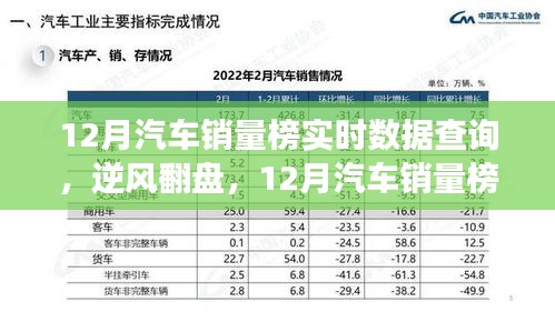 12月汽車銷量榜見證英雄誕生，實(shí)時(shí)數(shù)據(jù)查詢揭示逆風(fēng)翻盤的力量