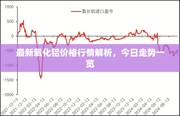 最新氧化鋁價(jià)格行情解析，今日走勢(shì)一覽