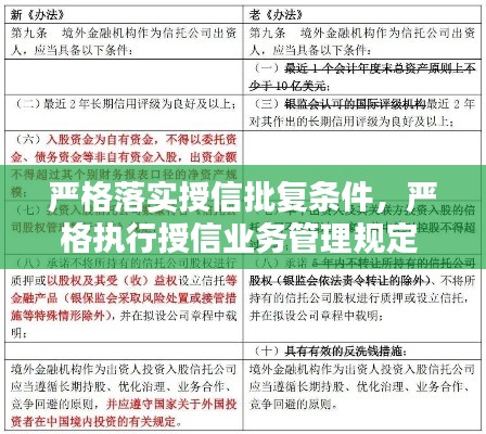 嚴(yán)格落實(shí)授信批復(fù)條件，嚴(yán)格執(zhí)行授信業(yè)務(wù)管理規(guī)定 