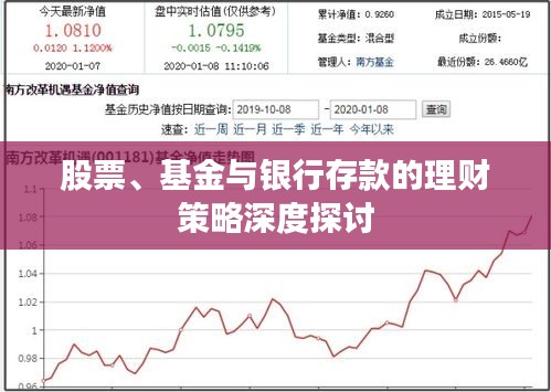 股票、基金與銀行存款的理財(cái)策略深度探討