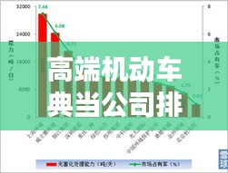 高端機(jī)動(dòng)車典當(dāng)公司排行榜，行業(yè)影響力與市場(chǎng)份額揭秘