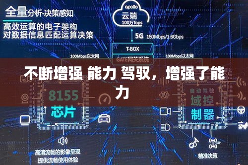 不斷增強(qiáng) 能力 駕馭，增強(qiáng)了能力 