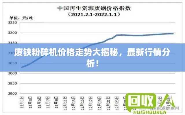廢鐵粉碎機(jī)價(jià)格走勢(shì)大揭秘，最新行情分析！