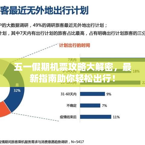 五一假期機票攻略大解密，最新指南助你輕松出行！