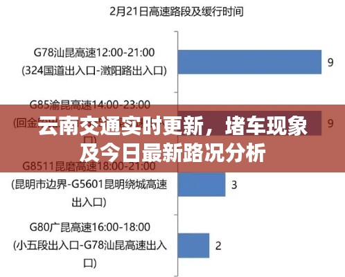 云南交通實時更新，堵車現(xiàn)象及今日最新路況分析