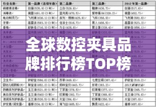 全球數(shù)控夾具品牌排行榜TOP榜單揭曉！