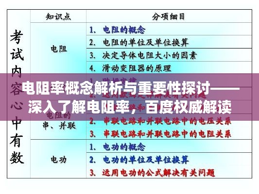 電阻率概念解析與重要性探討——深入了解電阻率，百度權(quán)威解讀