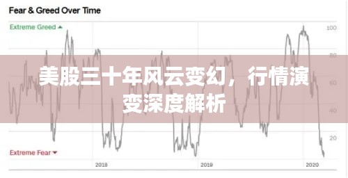 美股三十年風云變幻，行情演變深度解析