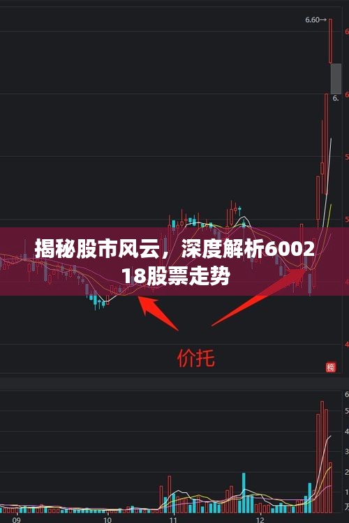 揭秘股市風(fēng)云，深度解析600218股票走勢(shì)
