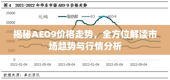 揭秘AEO9價(jià)格走勢(shì)，全方位解讀市場(chǎng)趨勢(shì)與行情分析