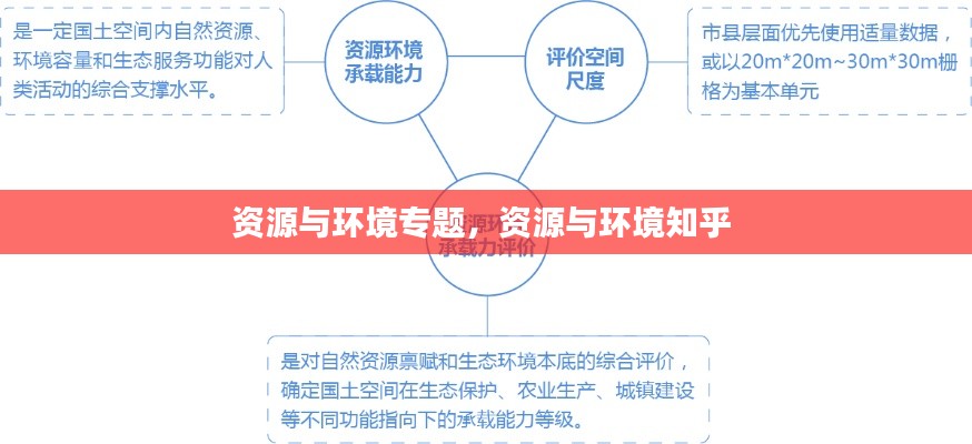 資源與環(huán)境專題，資源與環(huán)境知乎 