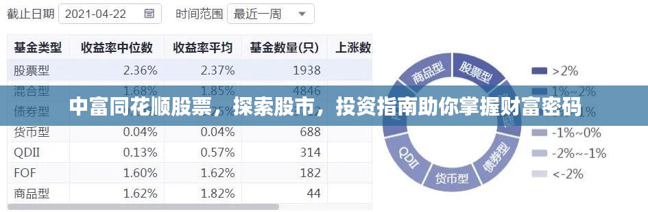 中富同花順股票，探索股市，投資指南助你掌握財(cái)富密碼