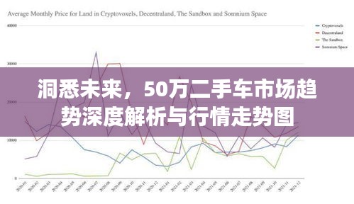 洞悉未來，50萬二手車市場趨勢深度解析與行情走勢圖