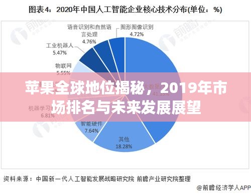 蘋(píng)果全球地位揭秘，2019年市場(chǎng)排名與未來(lái)發(fā)展展望