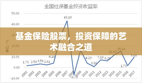 基金保險股票，投資保障的藝術融合之道