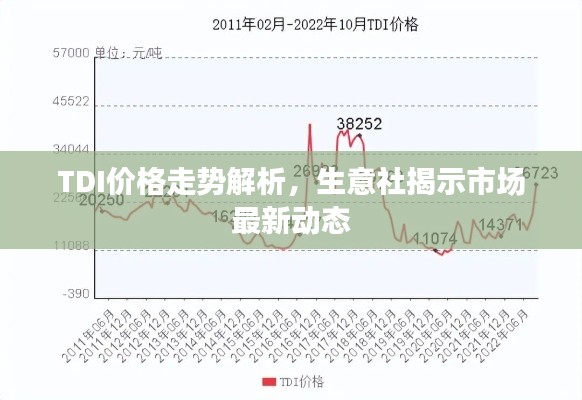 TDI價(jià)格走勢(shì)解析，生意社揭示市場(chǎng)最新動(dòng)態(tài)