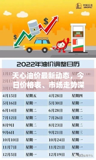 天心油價(jià)最新動(dòng)態(tài)，今日價(jià)格表、市場(chǎng)走勢(shì)深度分析與預(yù)測(cè)報(bào)告