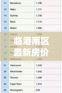臨港南區(qū)最新房?jī)r(jià)動(dòng)態(tài)，市場(chǎng)走勢(shì)分析，購(gòu)房指南全解析