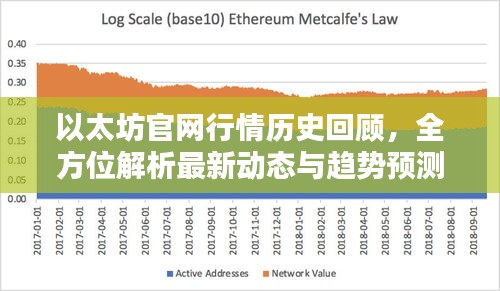 以太坊官網(wǎng)行情歷史回顧，全方位解析最新動(dòng)態(tài)與趨勢(shì)預(yù)測(cè)