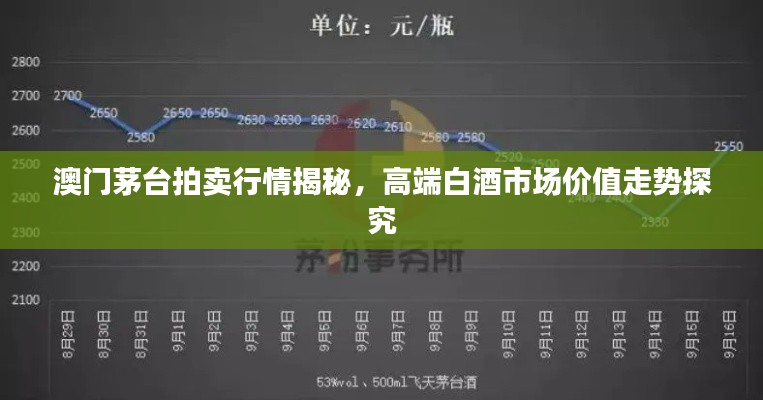 澳門茅臺(tái)拍賣行情揭秘，高端白酒市場(chǎng)價(jià)值走勢(shì)探究
