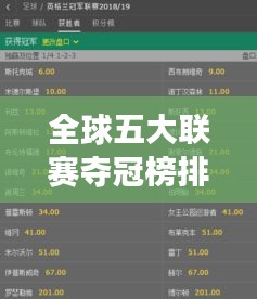 全球五大聯(lián)賽奪冠榜排名一覽，賽事榮耀榜單全解析！