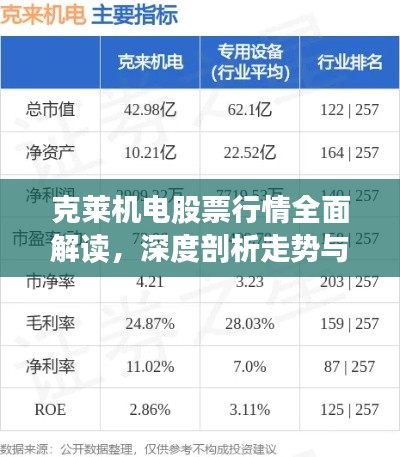 克萊機電股票行情全面解讀，深度剖析走勢與機遇