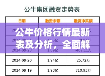 公牛價格行情最新表及分析，全面解讀今日市場趨勢