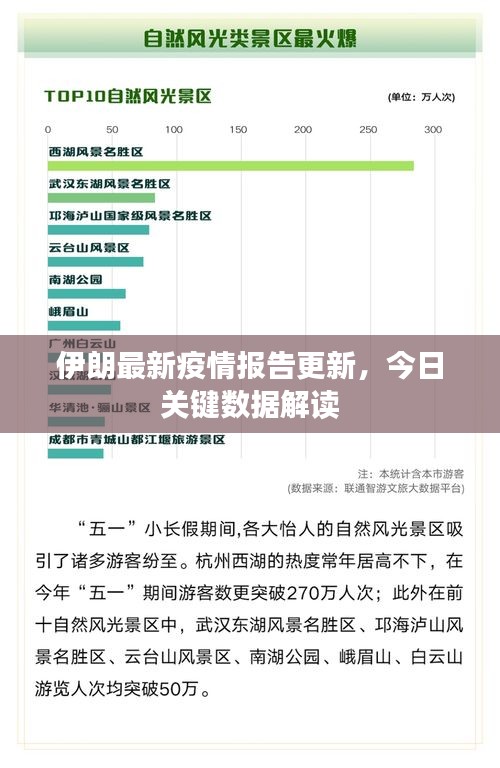 伊朗最新疫情報(bào)告更新，今日關(guān)鍵數(shù)據(jù)解讀