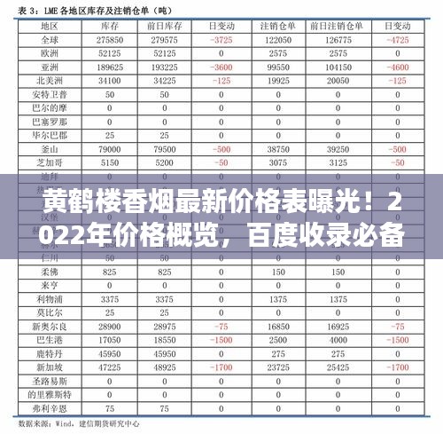 黃鶴樓香煙最新價格表曝光！2022年價格概覽，百度收錄必備標題！