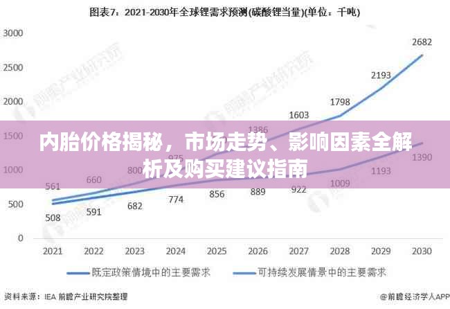 內胎價格揭秘，市場走勢、影響因素全解析及購買建議指南