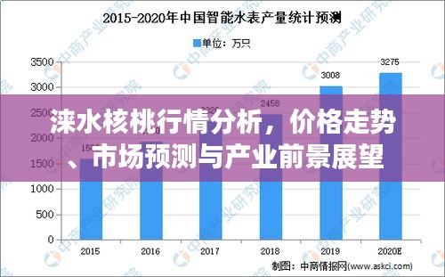 淶水核桃行情分析，價(jià)格走勢(shì)、市場(chǎng)預(yù)測(cè)與產(chǎn)業(yè)前景展望