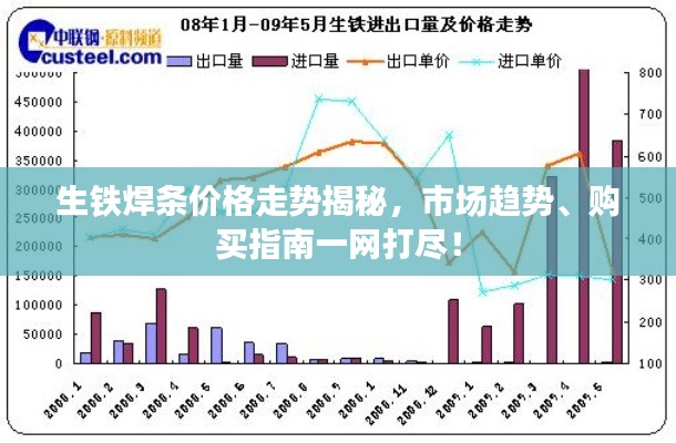 生鐵焊條價格走勢揭秘，市場趨勢、購買指南一網(wǎng)打盡！