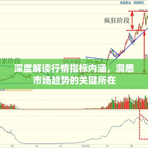 深度解讀行情指標(biāo)內(nèi)涵，洞悉市場(chǎng)趨勢(shì)的關(guān)鍵所在