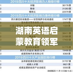 湖南英語啟蒙教育領軍榜單揭曉，十強閃耀，開啟英語教育新紀元