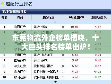 東莞物流外企榜單揭曉，十大巨頭排名榜單出爐！