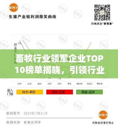 畜牧行業(yè)領(lǐng)軍企業(yè)TOP10榜單揭曉，引領(lǐng)行業(yè)發(fā)展的巨頭全在這！