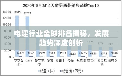 電建行業(yè)全球排名揭秘，發(fā)展趨勢(shì)深度剖析