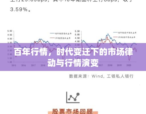 百年行情，時代變遷下的市場律動與行情演變