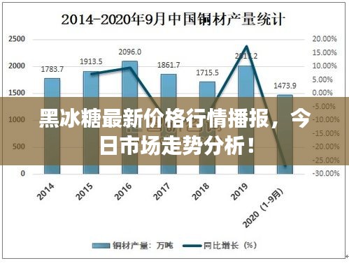 黑冰糖最新價格行情播報，今日市場走勢分析！