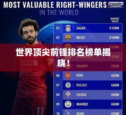 世界頂尖前鋒排名榜單揭曉！