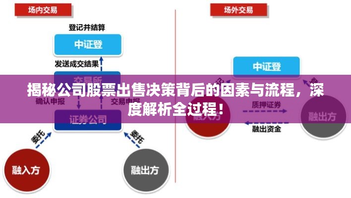 揭秘公司股票出售決策背后的因素與流程，深度解析全過程！
