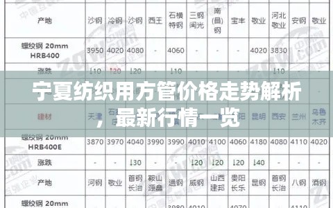 寧夏紡織用方管價格走勢解析，最新行情一覽