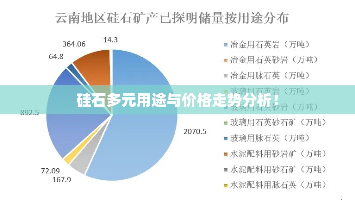 硅石多元用途與價格走勢分析！