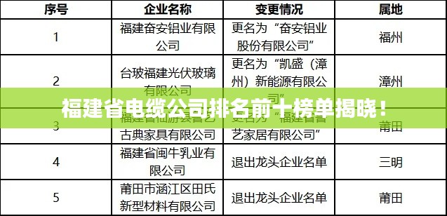 福建省電纜公司排名前十榜單揭曉！