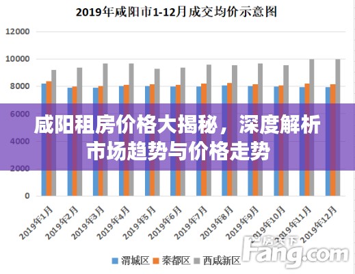 咸陽租房價格大揭秘，深度解析市場趨勢與價格走勢