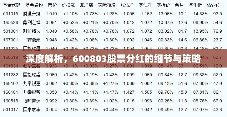 深度解析，600803股票分紅的細(xì)節(jié)與策略