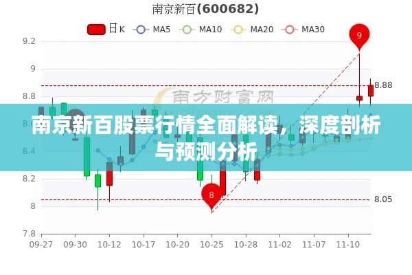 南京新百股票行情全面解讀，深度剖析與預(yù)測(cè)分析