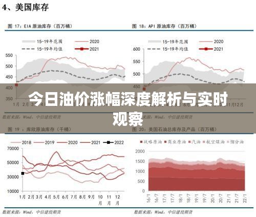 今日油價漲幅深度解析與實(shí)時觀察