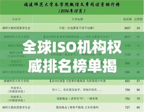 全球ISO機(jī)構(gòu)權(quán)威排名榜單揭曉！