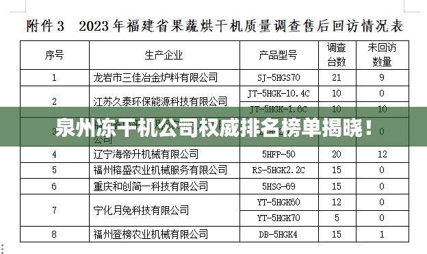 泉州凍干機(jī)公司權(quán)威排名榜單揭曉！